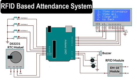 rfid based attendance system report pdf|rfid attendance system using atmega32.